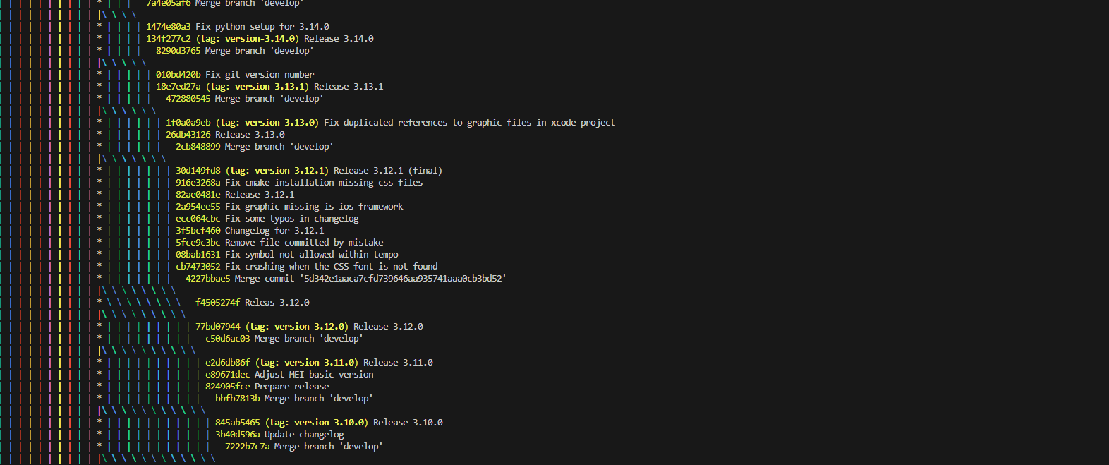Git Aliases